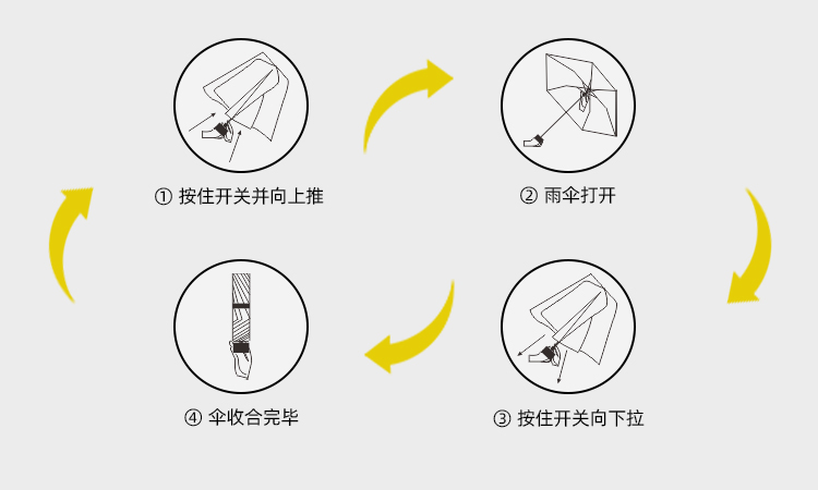 產品詳情頁-TU3018-防風防雨-手動傘-中文_09