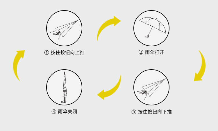 產品詳情頁-2073-防風風雨-手動傘-中文_09
