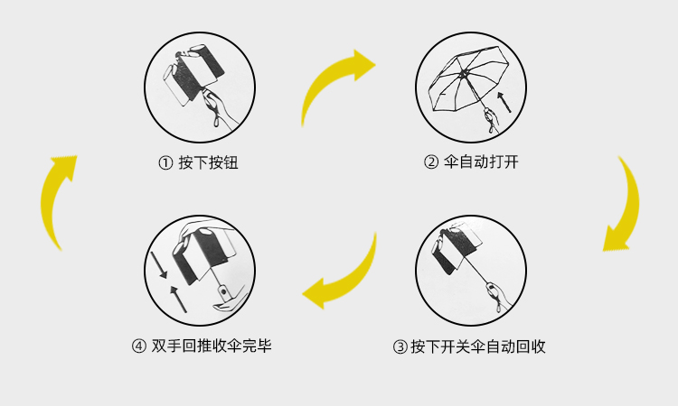產品詳情頁-防風防雨-手動傘-中文_09
