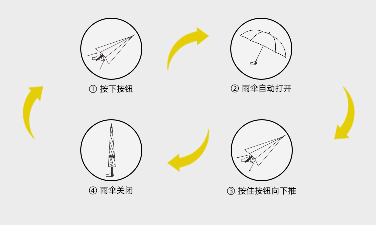 產品詳情頁-TU3065-防風防雨-直骨傘-中文_09