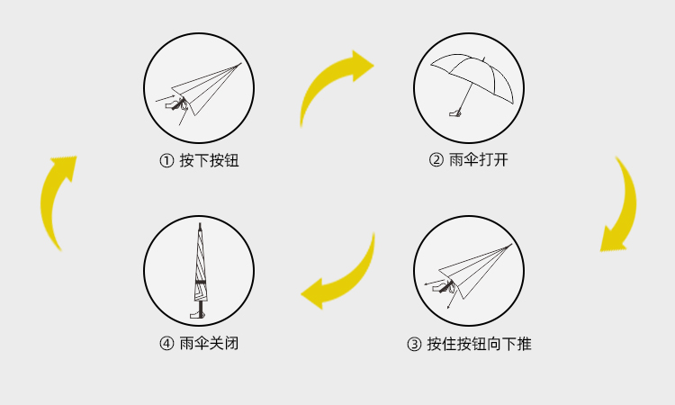 產品詳情頁-TU3066-防風風雨-直骨傘-中文_09