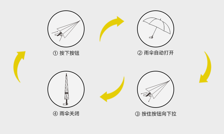 產品詳情頁-TU3049-防風防雨-直骨傘-中文_09
