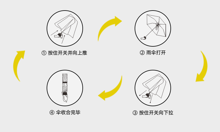 產品詳情頁-2068-晴雨兩用-手動傘-中文_09